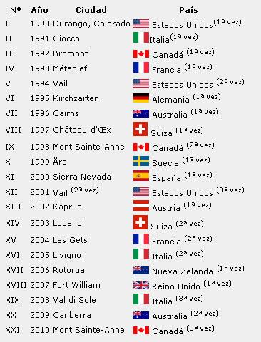 oldmtbcptosmundo.jpg oldmtbcptosmundo.jpg